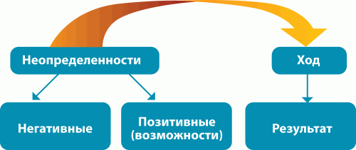 riskmanagment 1