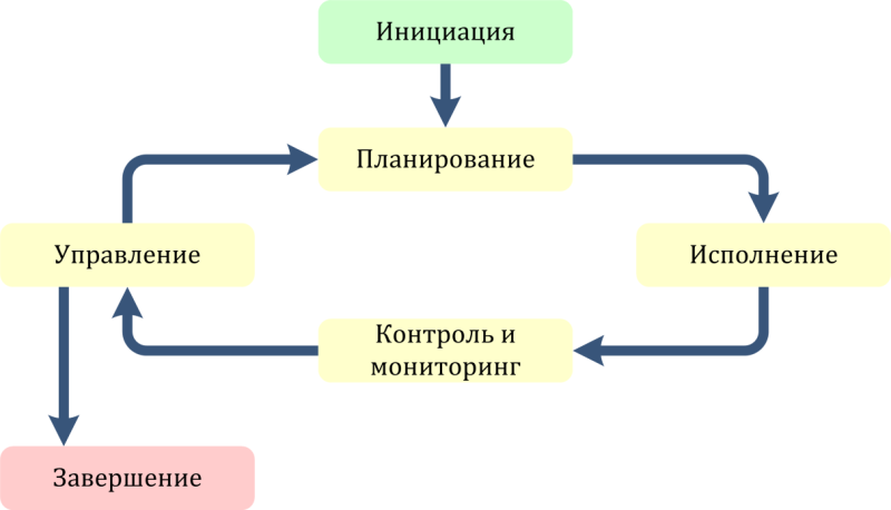 pic1 lifecycle