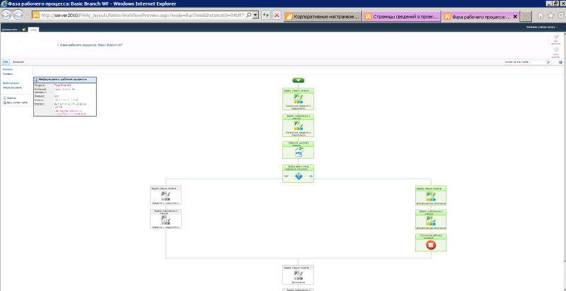 pic4 exec nfps