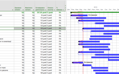 Управление коммуникациями в Microsoft Project