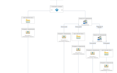 Как превратить SharePoint в автоматизированную систему документооборота c помощью Nintex Workflow
