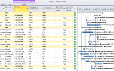 Использование PowerPivot для построения отчетов по проектам