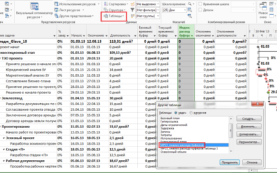 Критическая цепь и Microsoft Project