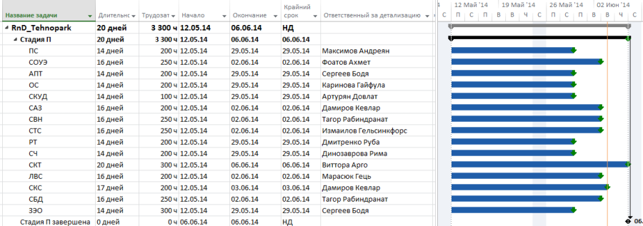 pic3 gip