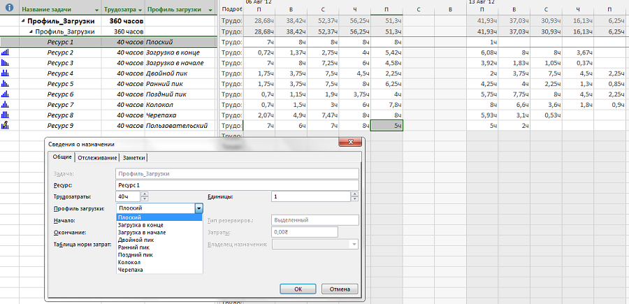 pic12 loadprofile
