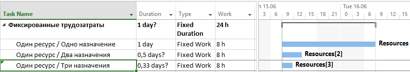 pic12 workres 2 fixw 2