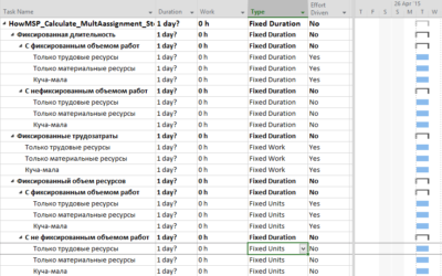 Microsoft Project и мультиназначения