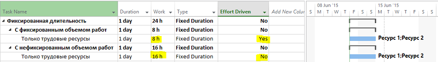 pic8 workres 2 effortdriven