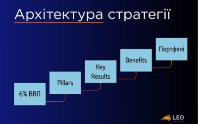 6% ВВП: чому просто стратегічної цілі недостатньо