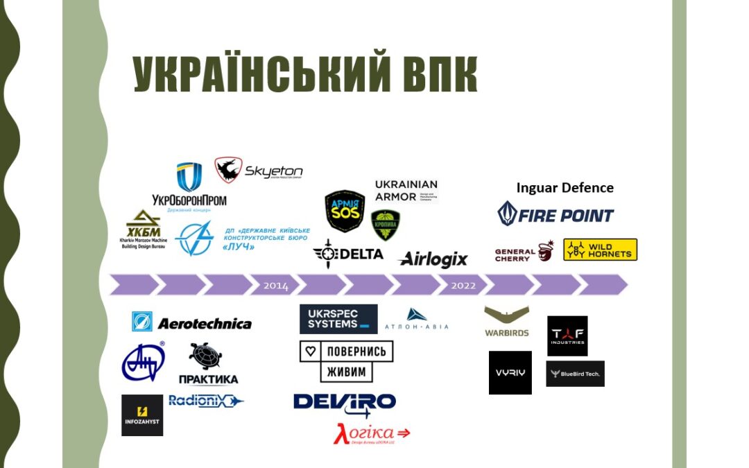 Еволюція українського ОПК: від волонтерів 2012-го до технологічної війни сьогодні