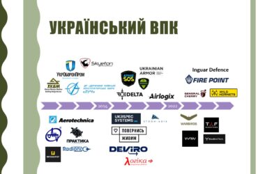 Еволюція українського ОПК: від волонтерів 2012-го до технологічної війни сьогодні