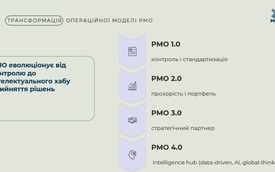 Як AI довів time-to-market з 13 до 8 місяців: досвід PMO МХП у перетворенні портфеля на бізнес-цінність
