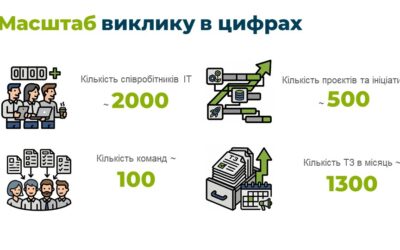2000 розробників, 100 команд, один рік: як Приватбанк мігрував на Jira — з граблями і без прикрас